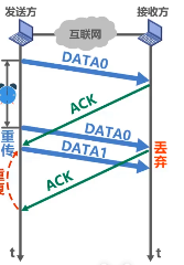 image-20220713211753104