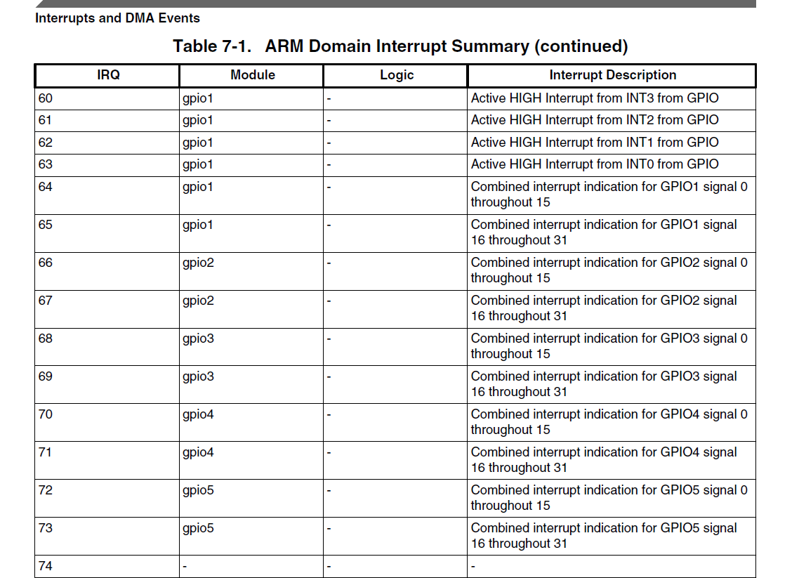 RM文件的中断表