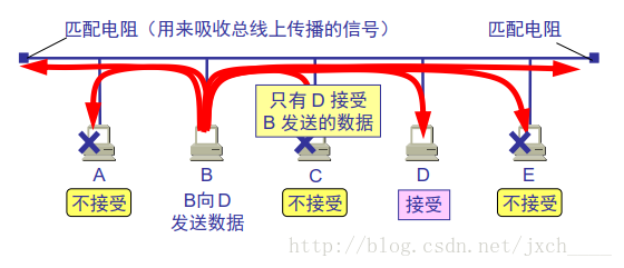 这里写图片描述