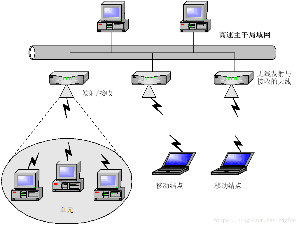 这里写图片描述