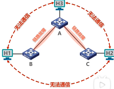 image-20220715101914612