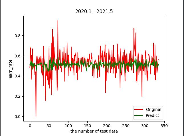 化工收益拟合曲线