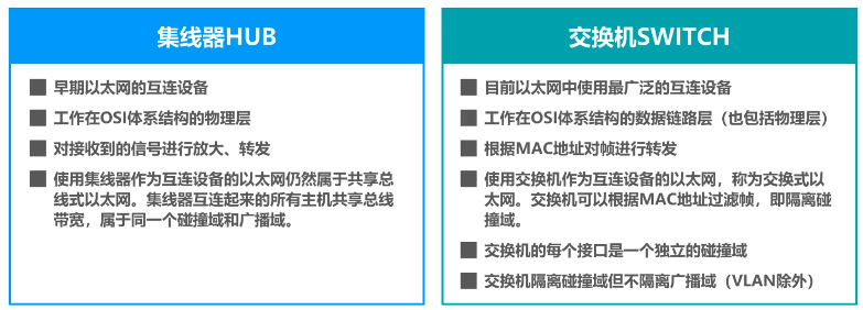 image-20220715094817858