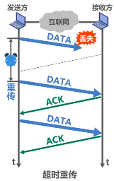 image-20220713211056779