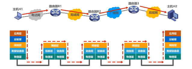 image-20220713094745340