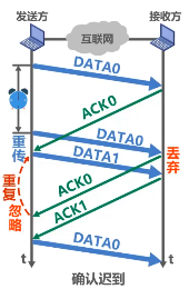 image-20220713212114177