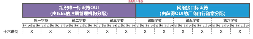 image-20220715082122378