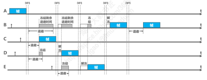 image-20220714220928531