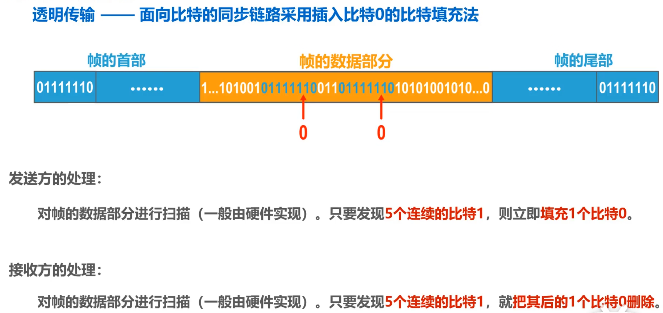 image-20220714110323031