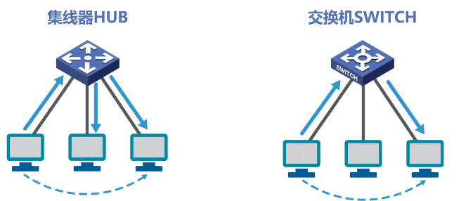 image-20220715093217762