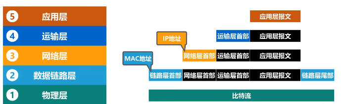 image-20220715084530343