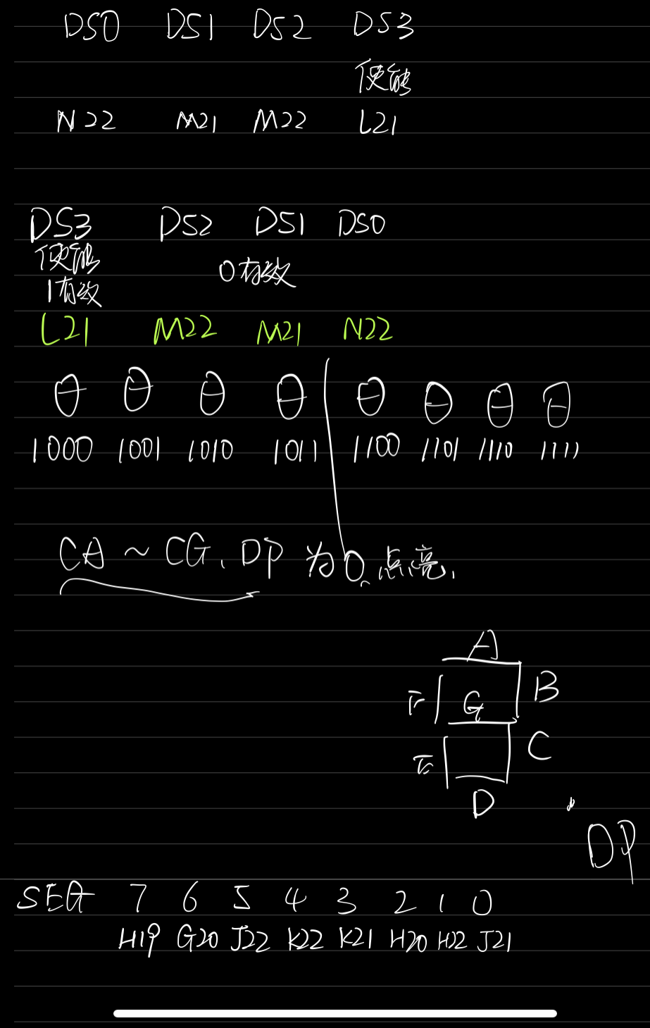 管脚配置相关数据
