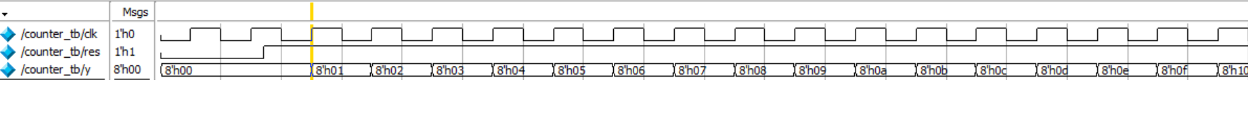 [外链图片转存失败,源站可能有防盗链机制,建议将图片保存下来直接上传(img-rtmM18oE-1642093104018)(C:UserslenovoDesktopverilog学习笔记捕获6.PNG)]