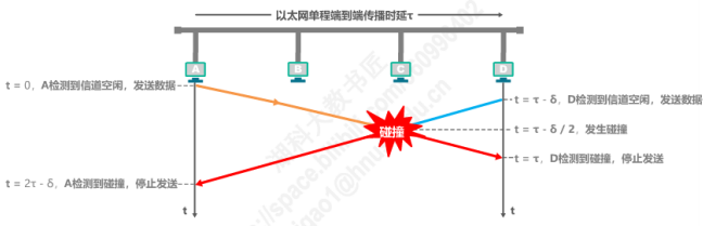 image-20220714215328184