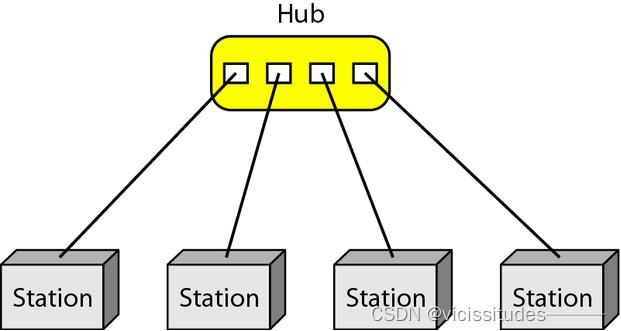 [外链图片转存失败,源站可能有防盗链机制,建议将图片保存下来直接上传(img-BAhANnV7-1665741986534)(C:UsersmjhAppDataRoamingTyporatypora-user-imagesimage-20221009153842041.png)]