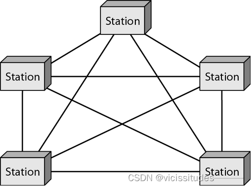 [外链图片转存失败,源站可能有防盗链机制,建议将图片保存下来直接上传(img-9QQ6KVZD-1665741986534)(C:UsersmjhAppDataRoamingTyporatypora-user-imagesimage-20221009152943682.png)]