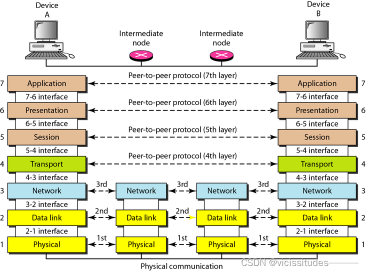 [外链图片转存失败,源站可能有防盗链机制,建议将图片保存下来直接上传(img-4XrXxXZZ-1665741986535)(C:UsersmjhAppDataRoamingTyporatypora-user-imagesimage-20221009154420875.png)]