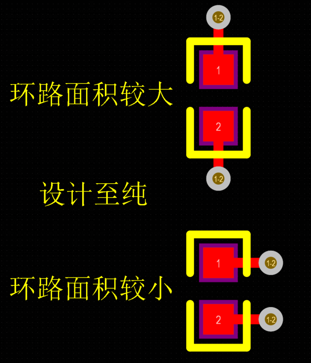 图3 去耦电容的低环路布线示例