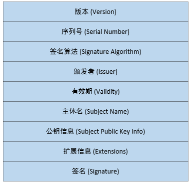 证书结构示意图