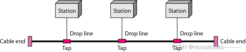 [外链图片转存失败,源站可能有防盗链机制,建议将图片保存下来直接上传(img-kxALPvoE-1665741986534)(C:UsersmjhAppDataRoamingTyporatypora-user-imagesimage-20221009154012372.png)]