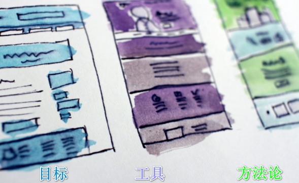 目标+工具+方法论