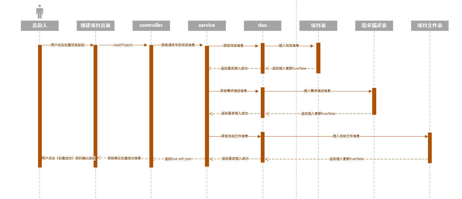 一个简单的按钮时序图