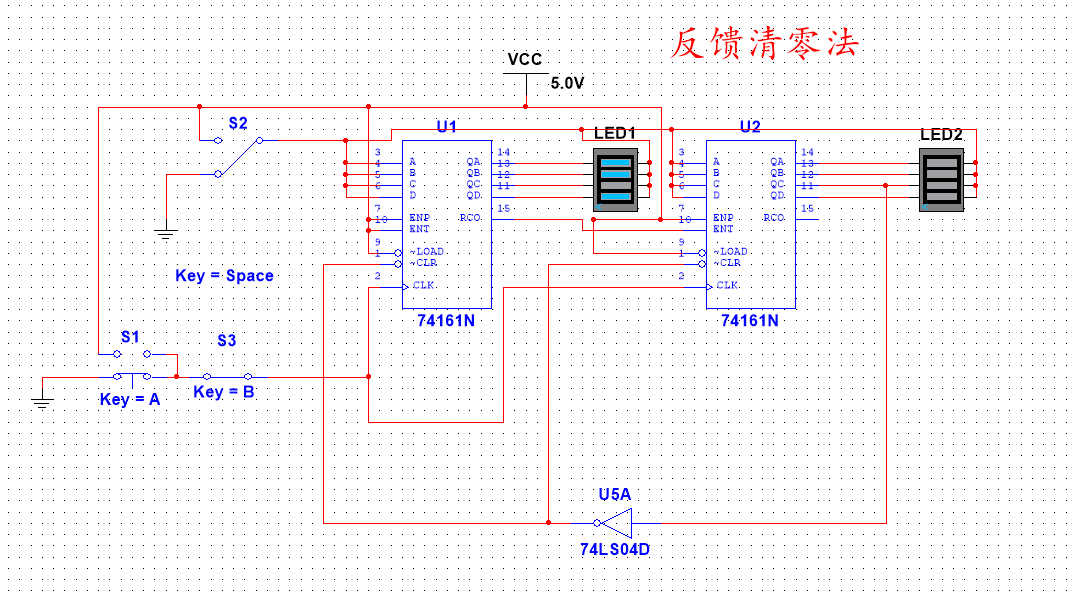 反馈清零法