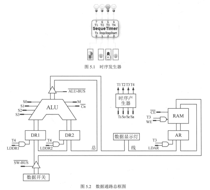 数据通路总框图