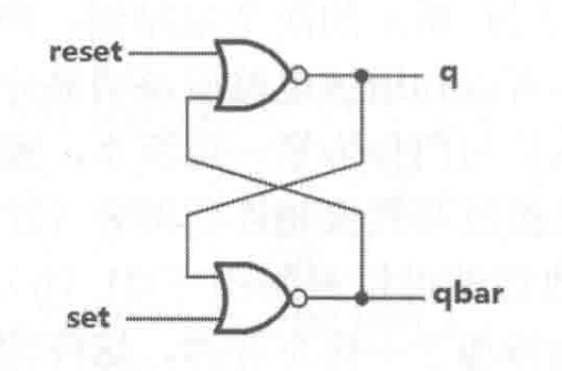 SR锁存器电路图