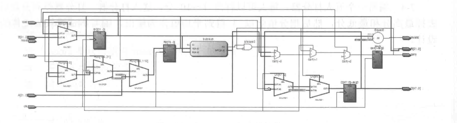 div_datapath电路图