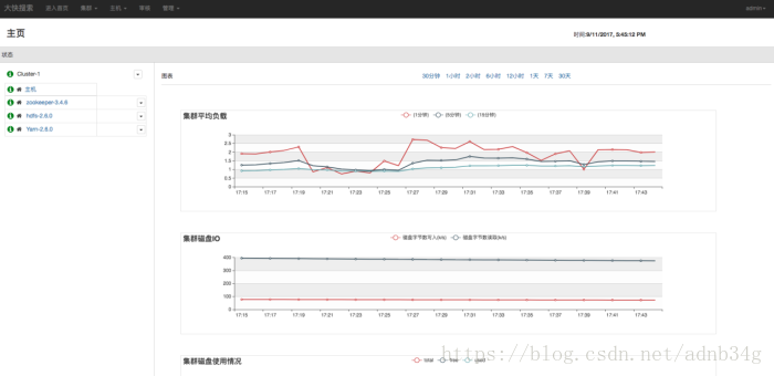 大数据可视化平台