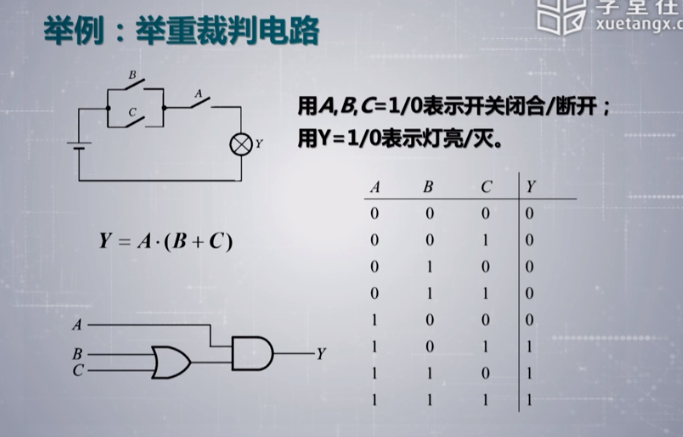 以表示举重裁判为例表示