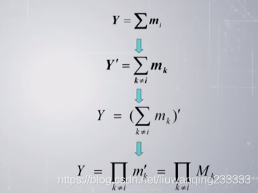 最小项之和转换为最大项之积