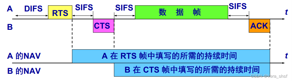 [外链图片转存失败,源站可能有防盗链机制,建议将图片保存下来直接上传(img-AXfQkNxL-1657786973450)(C:UsersAAppDataRoamingTyporatypora-user-images1650632805428.png)]