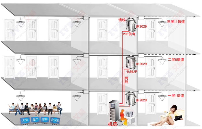 天馈式无线覆盖 无线WiFi覆盖 酒店WiFi覆盖