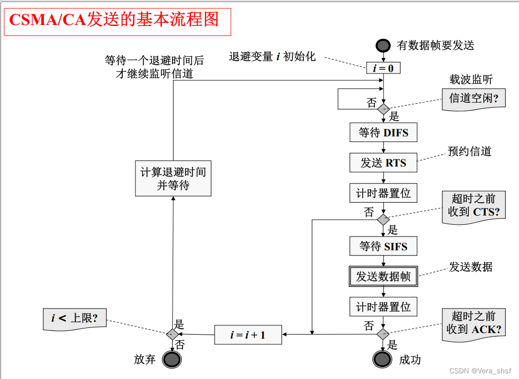 [外链图片转存失败,源站可能有防盗链机制,建议将图片保存下来直接上传(img-KOI9Wlwy-1657786973451)(C:UsersAAppDataRoamingTyporatypora-user-images1650632869777.png)]