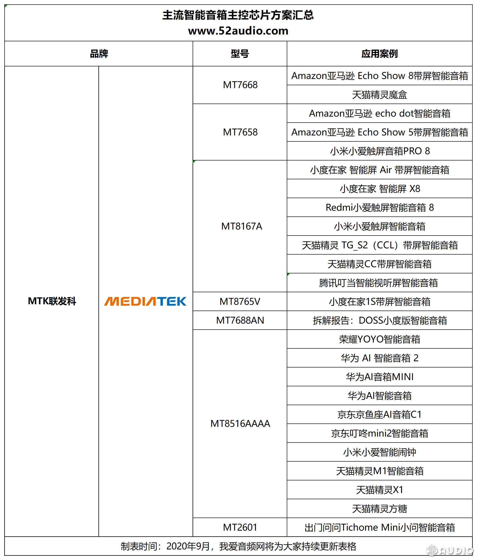 2020年度智能音箱主控方案汇总，涵盖15大芯片品牌推出的34款解决方案-我爱音频网
