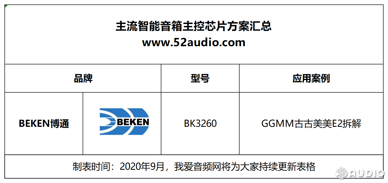 2020年度智能音箱主控方案汇总，涵盖15大芯片品牌推出的34款解决方案-我爱音频网