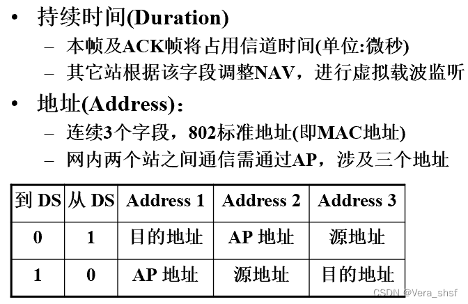 [外链图片转存失败,源站可能有防盗链机制,建议将图片保存下来直接上传(img-sdca4iwK-1657786973451)(C:UsersAAppDataRoamingTyporatypora-user-images1650612375761.png)]