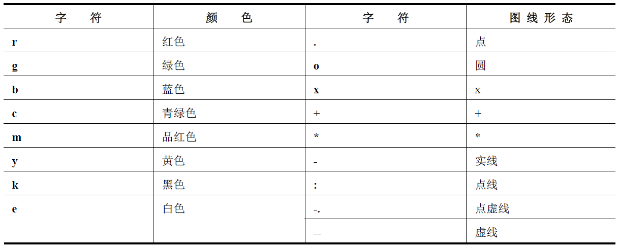plot绘图函数的参数