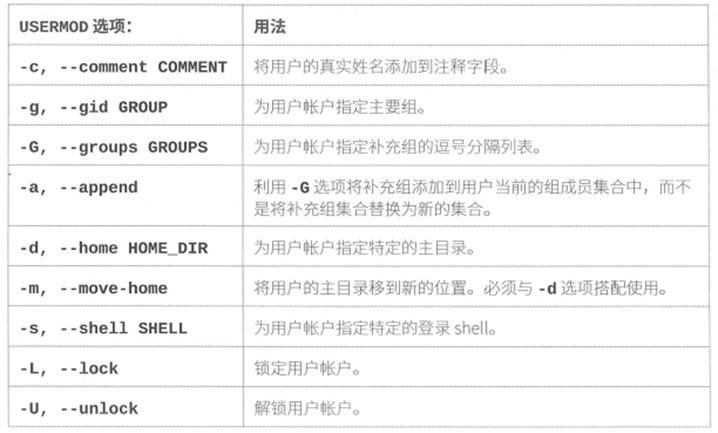 gu在这里插入图片描述