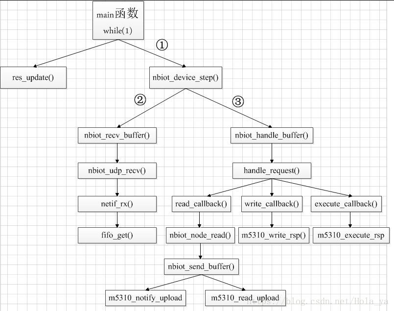 这里写图片描述