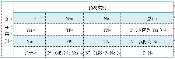 [外链图片转存失败,源站可能有防盗链机制,建议将图片保存下来直接上传(img-78nYMidc-1649600683643)(img/ch2/2.9/1.png)]