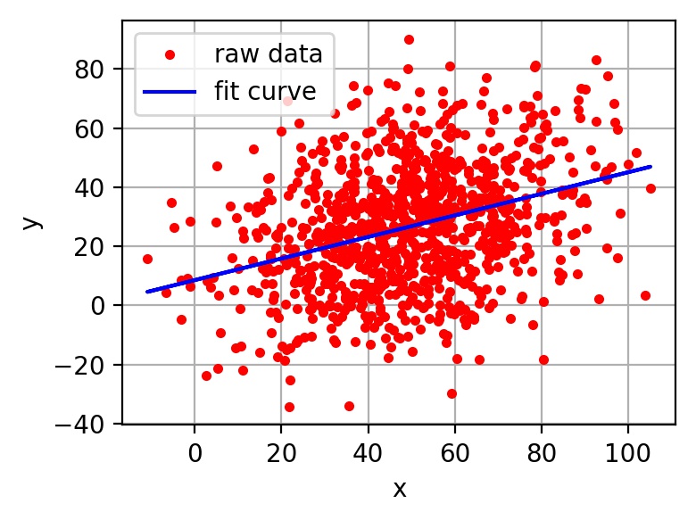 [外链图片转存失败,源站可能有防盗链机制,建议将图片保存下来直接上传(img-j03CL1lt-1649600683645)(img/ch2/2.16/1.jpg)]
