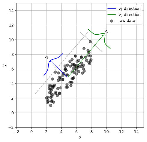 [外链图片转存失败,源站可能有防盗链机制,建议将图片保存下来直接上传(img-EigiKdRO-1649600683640)(img/ch2/2.2.11.png)]
