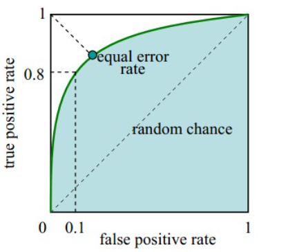 [外链图片转存失败,源站可能有防盗链机制,建议将图片保存下来直接上传(img-fOaPJs6G-1649600683644)(img/ch2/2.7.3.png)]