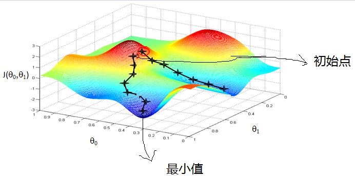 [外链图片转存失败,源站可能有防盗链机制,建议将图片保存下来直接上传(img-UUID0Ux4-1649693385273)(img/ch2/2.25/1.png)]