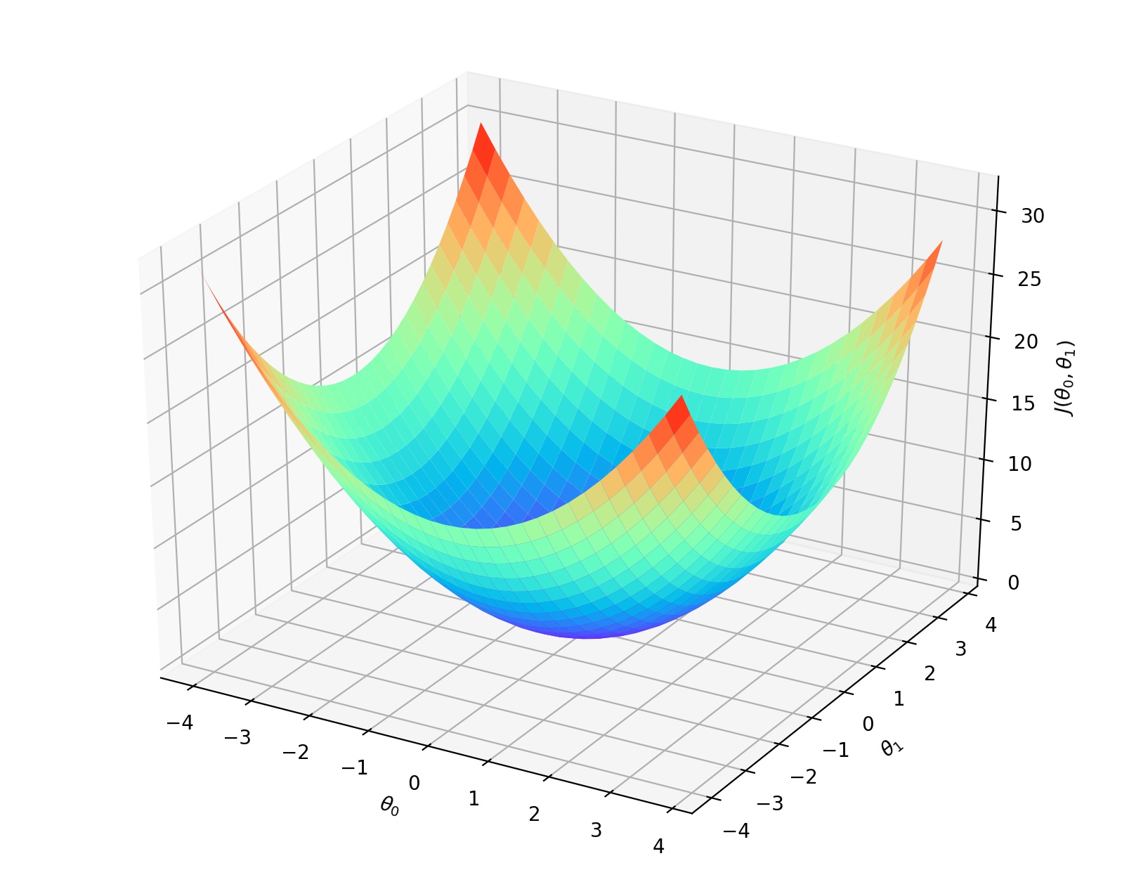 [外链图片转存失败,源站可能有防盗链机制,建议将图片保存下来直接上传(img-MYE0E4sc-1649600683647)(img/ch2/2.18/1.jpg)]