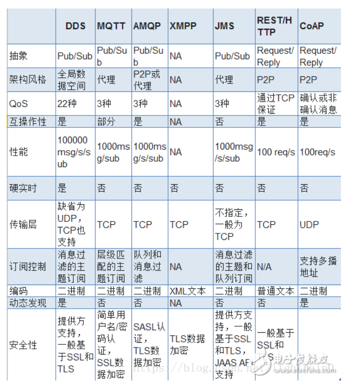 图片来源https://www.cnblogs.com/saryli/p/9742709.html