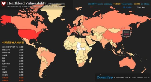 2014年在发布漏洞后的紧急情况